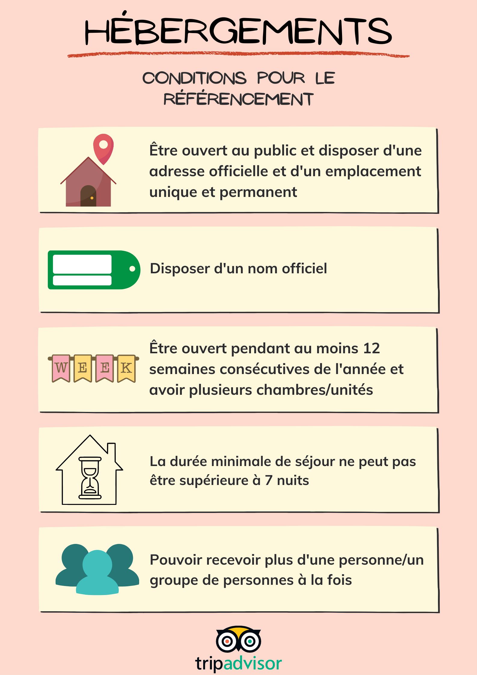 Conditions de référencement pour les hébergements